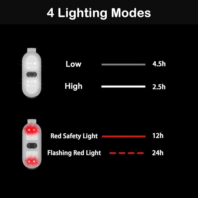 Nurse Light LED Clip On Flashlight Running Light Rechargeable Safety Lights for Walking at Night Outdoor Nursing Night Shift Light Bright Lightweight Portable Gift White