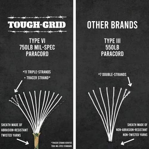 TOUGH-GRID Premium Danger Zone Paracord 550 lbs Made in USA Outdoor Survival Nylon Rope Tactical Heavy Duty Strands Parachute Cord Used by US Military Type III Mil-Spec