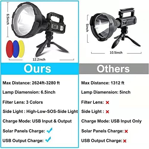Foleto Rechargeable LED Spotlight Flashlights 100000 High Lumens XHP90 Lamp 6.5 Inch (XXL-Large)