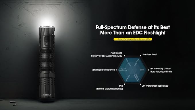 Nitecore EDC33 UHi 20 MAX LED Rechargeable Flashlight - 4000 Lumen w/Eco-Sensa USB Charging Cable