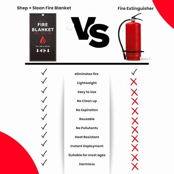 Emergency Fire Blanket for Home and Kitchen | Easy Fire Blankets to Smother a Kitchen fire Fire Extinguisher Blanket Preferred Hero fire Blanket Emergency fire Blankets for Home