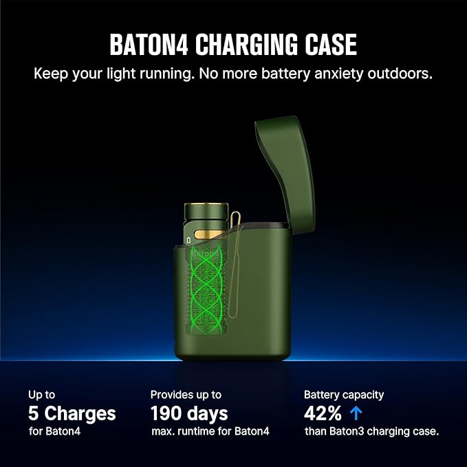 OLIGHT Baton4 Premium Edition EDC Flashlights 1300 Lumens with Type-C Charging Box, Powered By Rechargeable Battery, Small Bright Flashlight IPX8 Waterproof for Camping Emergencies Outdoors (OD Green)