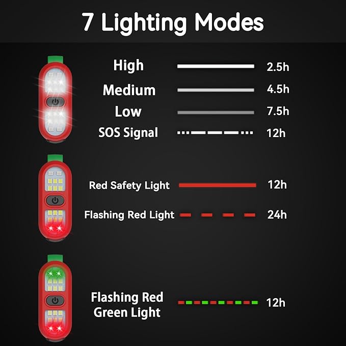 Christmas Clip on Flashlight, Running Light for Runners Rechargeable Safety Lights for Walking at Night Hands Free Flashlight Portable LED Work Light Warning Flashing Camping Hiking Walking Dog