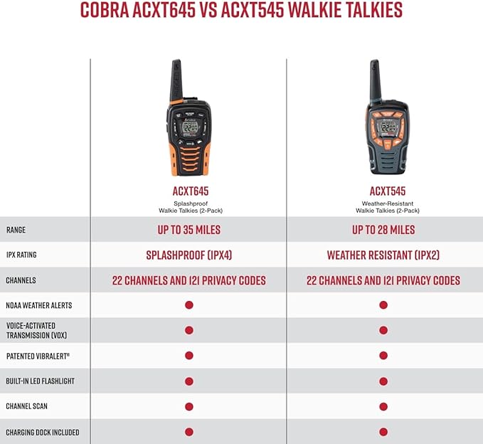 Cobra ACXT545 Walkie Talkies - Rechargeable, Long Range 28-Mile Two Way Radio Set with VOX ( 2 Pack )