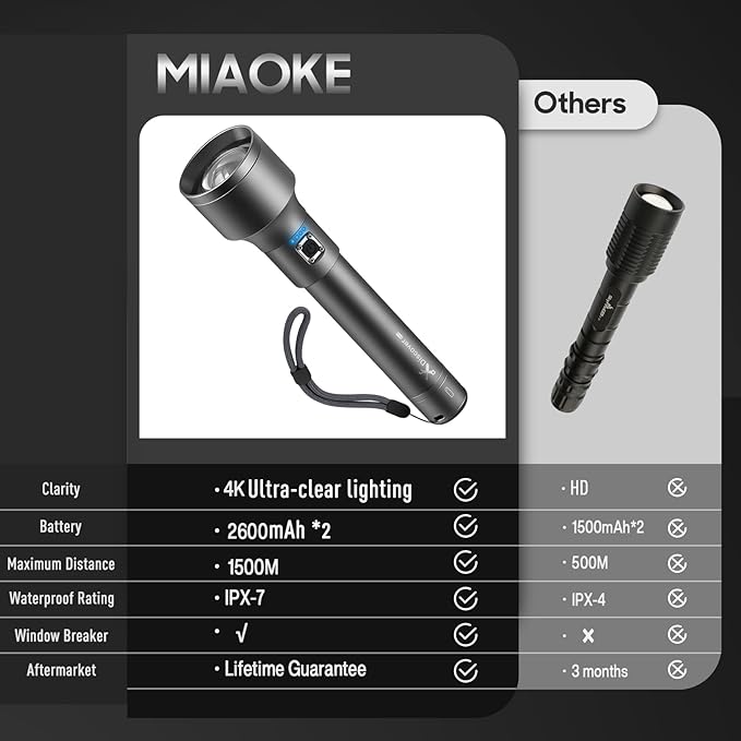 MIAOKE 250,000 Flashlights High Lumens, IPX7 & Zoomable XHP-90 Led Super Bright Rechargeable Flashlight with 3 Lighting Modes for Home, Hunting, Camping, Emergencies-Best Gift for Man-DiscoverPro