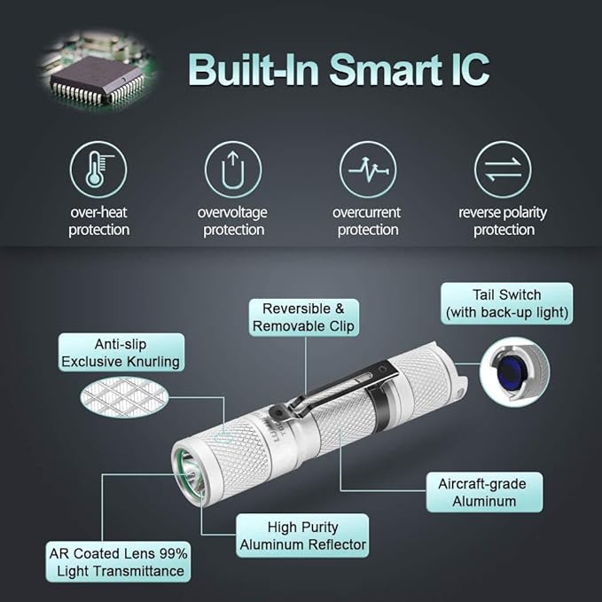 LUMINTOP LED Pocket-Sized Flashlight Tool AA2.0 IPX-8 Waterproof Flashlight 5 Modes 650 High Lumens Super Bright LED Torch for Power Failure, Camping and Hiking (White Version)