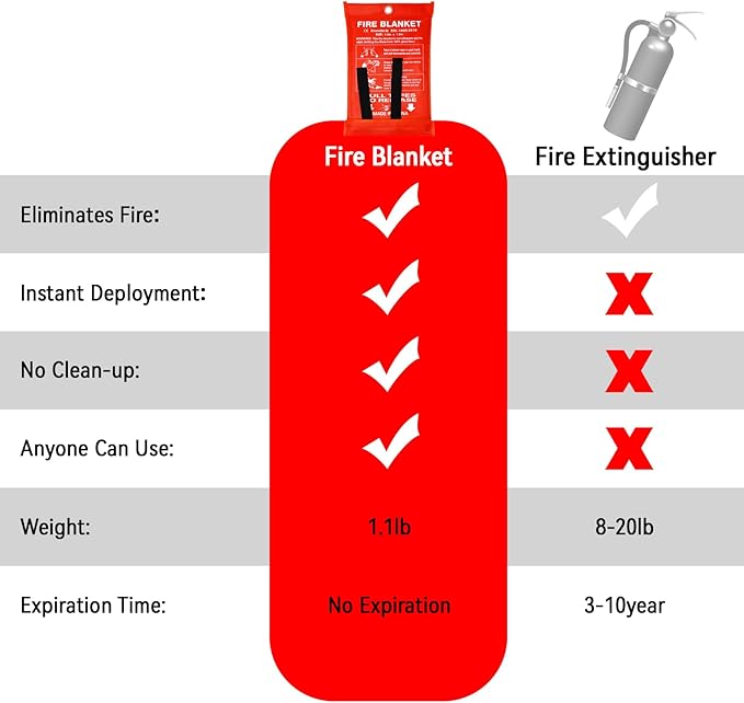 Emergency Fire Blanket for Home and Kitchen - 1 Pack Fire Fiberglass Suppression Blankets, Fire Extinguishing Blanket, Flame Retardant Protection for Home, Kitchen, Office, School, Grill, Car, Camping