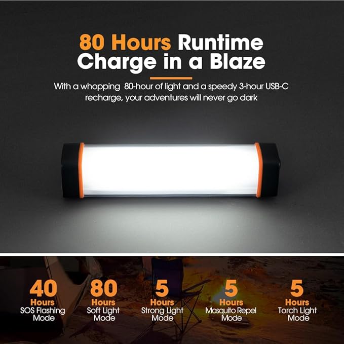 310LM LED Torch Light - Rechargeable Flashlight w/ 2500mAh Power Bank, 5 Lighting Modes & Magnetic Base, IP65 Waterproof Portable Spotlight Floodlight for Camping Hiking Backpacking Emergency