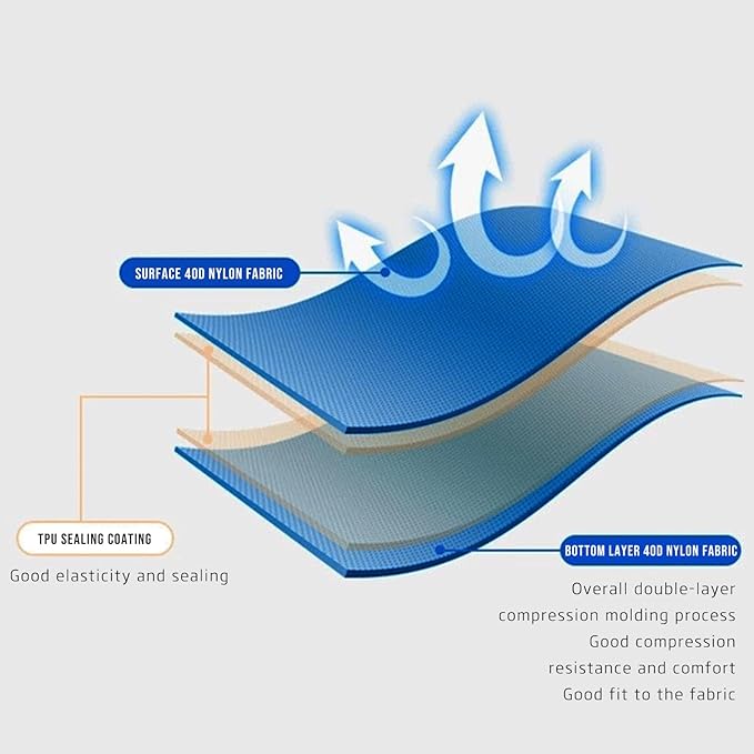 Sleeping Pad – Ultralight Inflatable Sleeping Mat, 75''*24'' Camping Sleeping Pad with Built-in Foot Pump,30s Step to InflateUltimate for Camping, Backpacking, Hiking