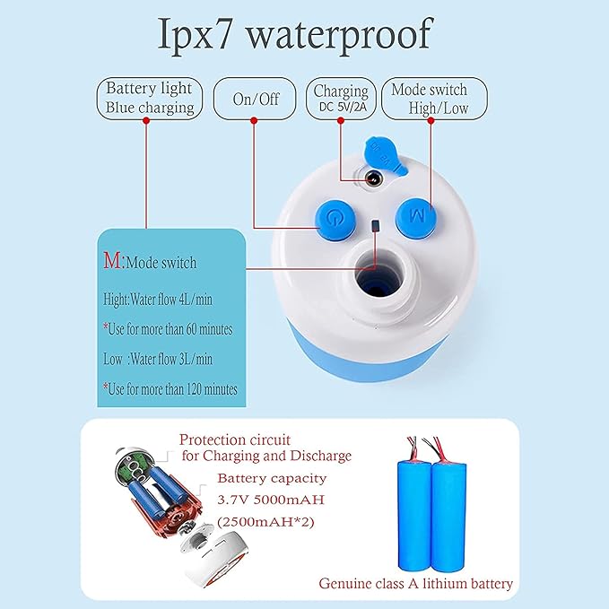 Iron Hammer Portable Shower Electric Shower Camping Shower Built-in 5000mAh Large Capacity Rechargeable Battery-Powered Shower for Indoor or Outdoor Showering Car Washing Pet Bathing