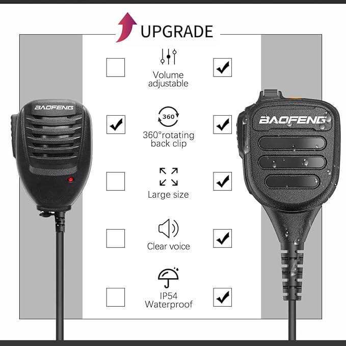 Baofeng Walkie Talkie Handheld Heavy Speaker BF-850 IP54 waterproof Volume Adjustable Speaker Mic,Shoulder Microphone for BaoFeng UV-5R BF-F8HP UV-S9 Plus BF-888S,Kenwood BTECH Retevis Two Way Radio