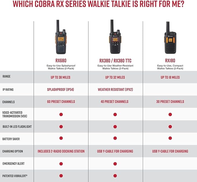 Cobra 32-Mile, Rugged Two-Way Radio, Truetimber Strata, 2 Pack