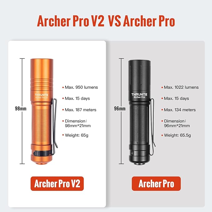 ThruNite Archer Pro V2 EDC Flashlight - 950 Lumens, USB-C Rechargeable, Tail Switch LED Penlight for Camping, Outdoor & Emergency - Cool White (Orange)