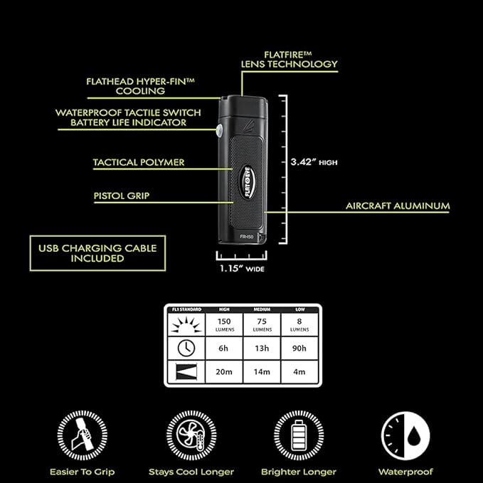 Panther Vision FLATEYE LED Rechargeable FR-150 High Performance UNROUND Flashlight Multi Position Waterproof & Shockproof - 150 Lumens (FR-8032), Black