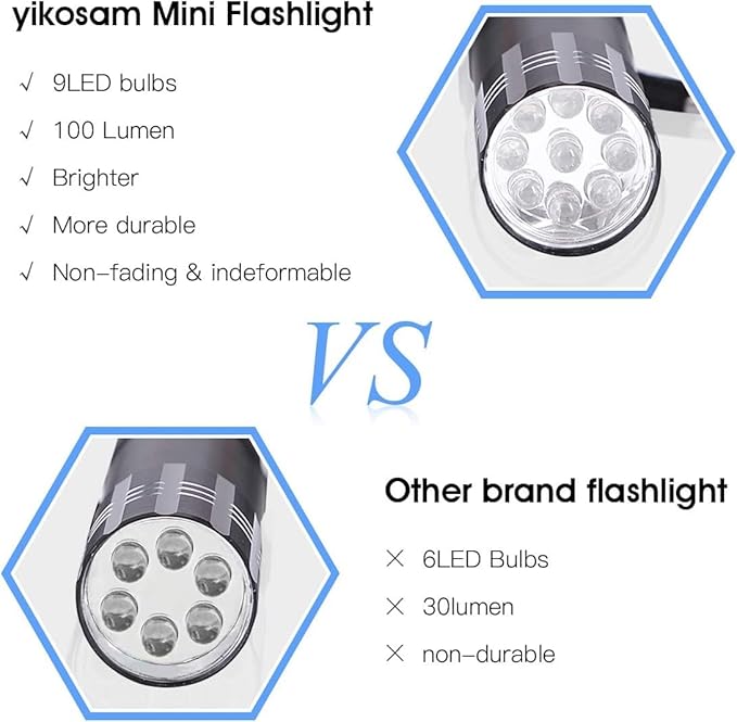 Yicosam 20 Pack LED Mini Flashlights, Super Bright Flashlight with Lanyard 60 AAA Batteries, Torch Light for Kids Night Reading Blackout Camping Hiking BBQ Riding