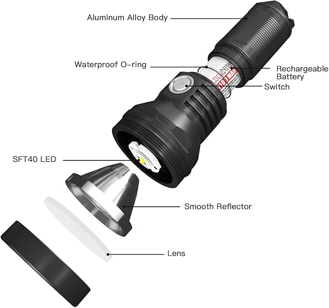 ThruNite Catapult Mini V2 LED Searchlight, 515 Meters Long Throw, High 1108 Lumens Rechargeable Flashlight for Law Enforcement, Search and Rescue, Emergency Signaling, EDC Use, Cool White