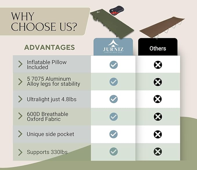 Ultralight Camping Cot with Inflatable Camping Pillow for Adults & Kids; Supports up to 330lbs; 4.85lbs Lightweight Portable Camping Bed for Hiking, Camping & Backpacking with Carry Bag (Green)