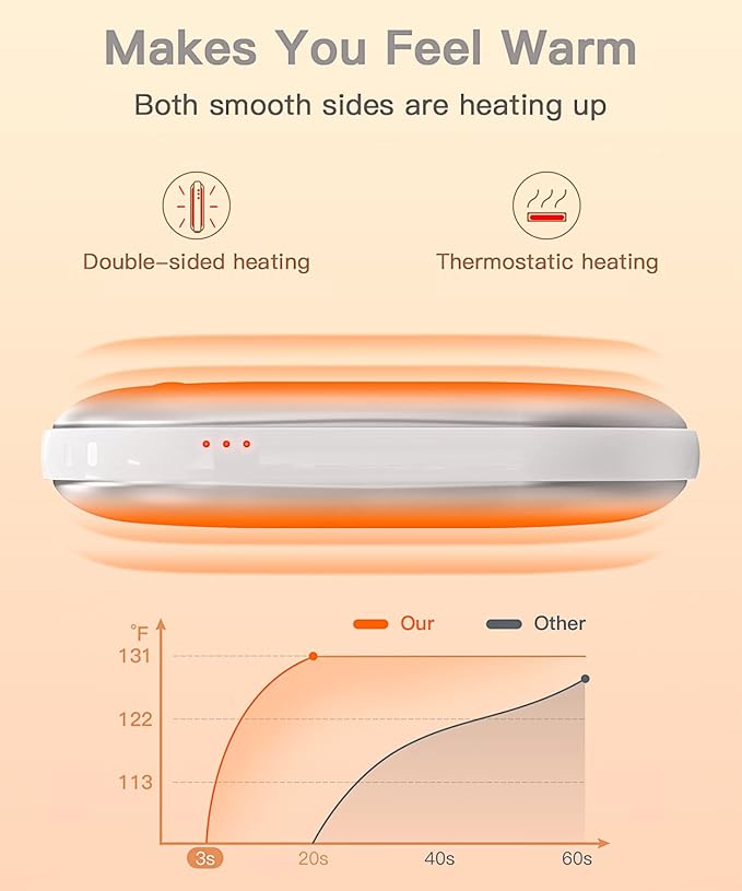 Hand Warmers Rechargeable,Electric Hand Warmer Reusable,5200mAh Portable Powerbank,Hot Hand Pocket Heater for Outdoor Camping and Hunting,The Best Gift for Winter.
