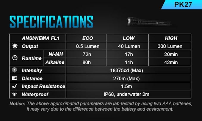 LUMINTOP PK27 AAA Flashlight 885 ft Pocket Flashlight, 300 Lumens EDC Flashlight Tail Switch Tactical Light IPX-8 Waterproof Flashlight Torch Security Light