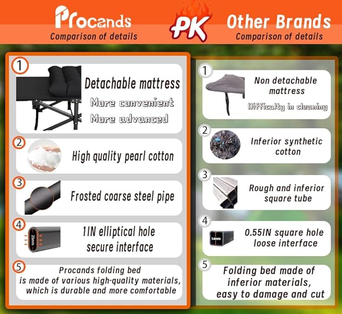 Camping Cot, Folding Cot Camping Cots for Adults Portable Folding Outdoor Bed with Mat and Carry Bag, Heavy Duty Sleeping Cots for Outdoor Travel Camp Beach Vacation (Black)