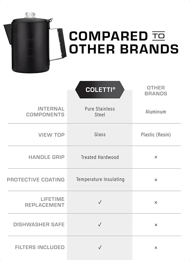 COLETTI Black Bozeman Percolator Coffee Pot — Camping Coffee Pot, Coffee Percolator – America’s Sleekest Percolator – Pure Stainless Steel, NO Aluminum or Plastic (9 Cup)