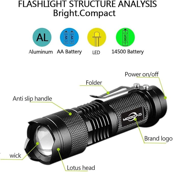MODOAO Mini LED Flashlight Ultra-Bright Light 300 Lumens Handheld Flashlights Small for Kids Child Camping Cycling Hiking Emergency Torch Light 5pack Lightgreen