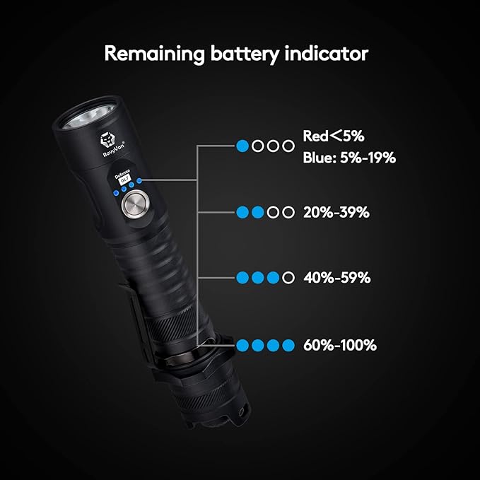 RovyVon GL7 G2 Flashlight 2000 Lumen Super Bright USB C Rechargeable Flashlights with Dual Switch,5 Modes,IPX8 Waterproof High Lumen Handheld Flashlights for Camping,Emergency