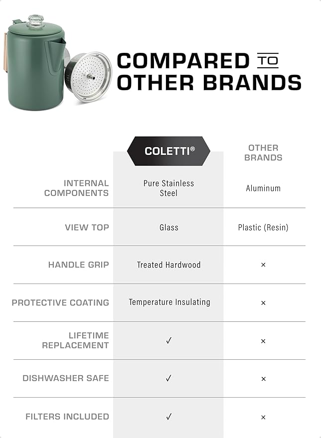COLETTI Bozeman Camping Coffee Pot — Camping Coffee Makers, Coffee Percolator – America's Sleekest Percolator – NO Aluminum or Plastic (Camp Green)