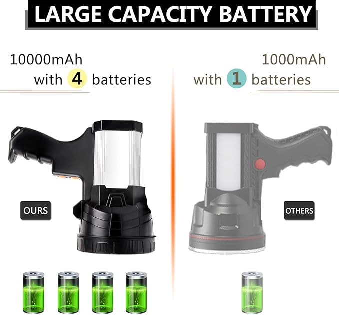 Rechargeable Spotlight Flashlight, 10000 Lumen LED Handheld Spotlight 10000mAh Long Lasting Spot Light Torchlight Searchlight Flood Fishing Hiking Camping Hunting Flashlight USB Output with Tripod