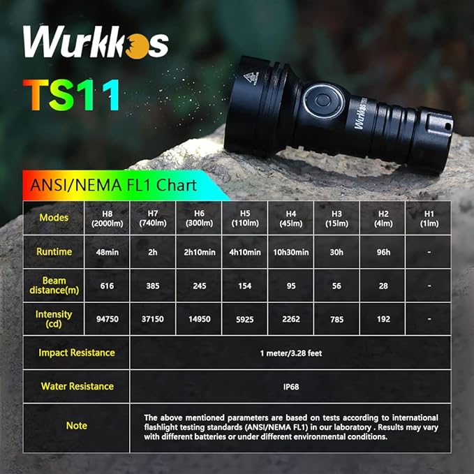 Wurkkos TS11 EDC Flashlight Rechargeable,Super Bright Led Pocket Flashlight with 616M Beam Distance,Compact LED Flashlight with Anduril 2.0 UI and SFT40 Led (Black)