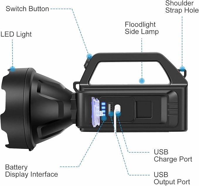2 Pack Spotlight Flashlight, Rechargeable Handheld Searchlight, 4 Modes, High Lumens for Camping, Hiking, Hunting and Emergencies