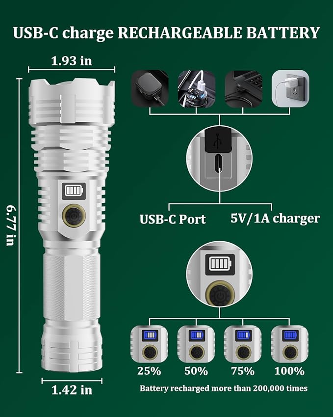 Rechargeable 990000 High Lumens LED Flashlights,LightLink Super Bright Flashlight with 5 Modes & IP65 Waterproof for Home,Camping