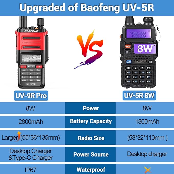 BAOFENG UV-9R PRO Dual Band Two-Way Radio Ham Radio Dustproof Waterproof IP67 Transceiver Walkie Talkie 8W Upgraded Version of UV-9R Plus with Type-C Charger Cable
