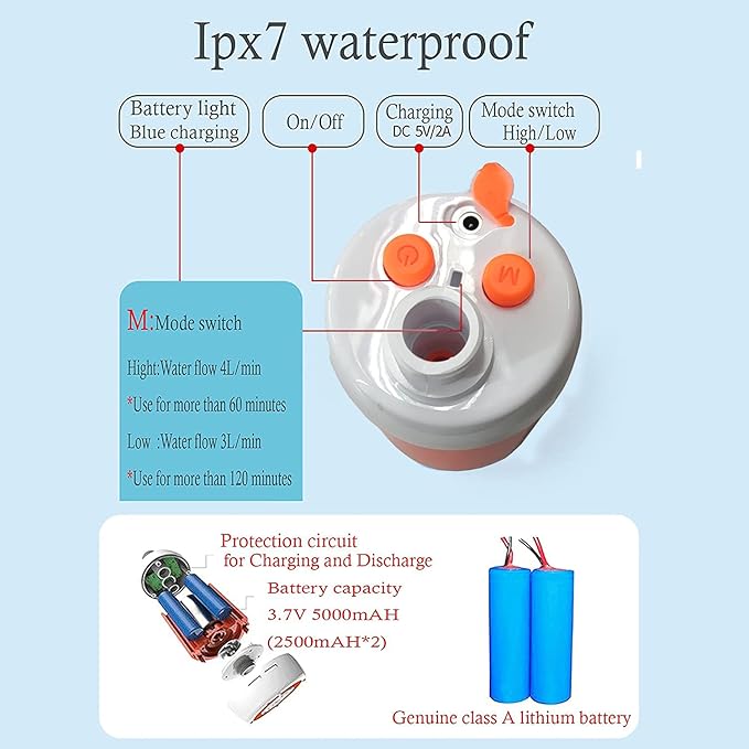 Iron Hammer Portable Shower Electric Shower Camping Shower Built-in 5000mAh Large Capacity Rechargeable Battery-Powered Shower for Indoor or Outdoor Showering Car Washing Pet Bathing
