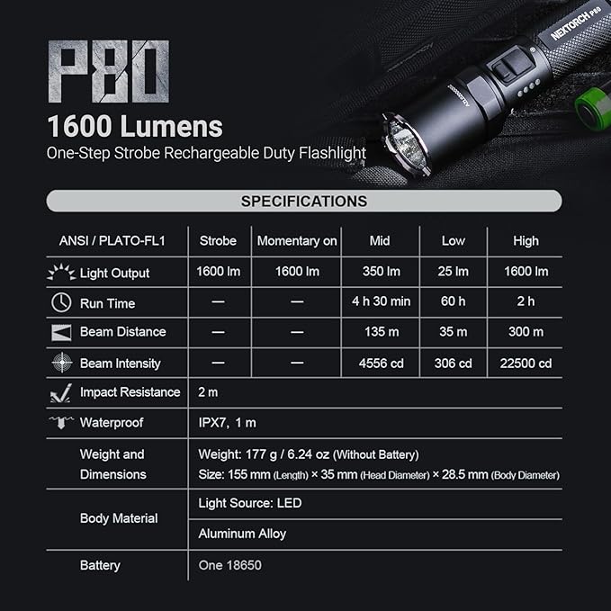 NEXTORCH P80 LED Law Enforcement Flashlight, 1600 High Lumens Rechargeable Flashlight with 5 Modes & Strobe & Ceramic Bead Broken Window for Night Duty, Outdoor Adventure, Self-Protection, Daily Use