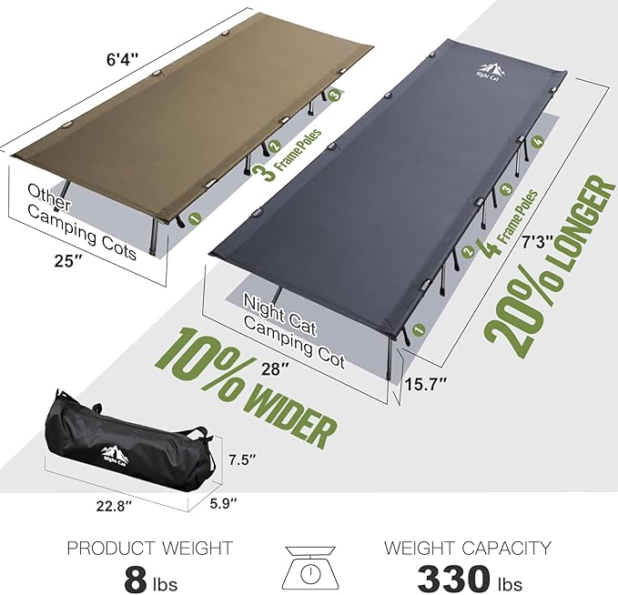 Night Cat Camping Cot Bed - Portable Folding Sleeping Cots for Adults 1-Person Outdoor Elevated Off-Ground Beds Easy Set-up Army Sleeping Bed 87"x28"
