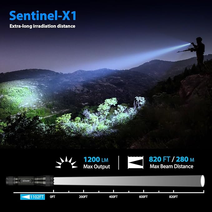Tactical Flashlight 1200 High Lumen Duty Belt Flashlight for Law Enforcement, Premium Police Flashlight with Holster for Duty Belt,led Flashlight Small -Sentinel-X1