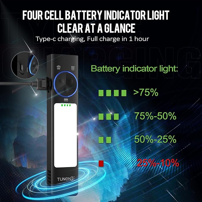 YC8003 365nm Black Light Flashlight, 1000 Lumen White Light EDC Pocket Flashlight, USB C Rechargeable Flat Flashlight for Hiking, Camping, Outdoor Distress, Pet Urine Detection(6500K)