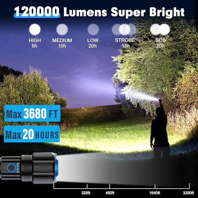 Rechargeable LED Flashlights High Lumens, 220000 Lumens Super Bright Flashlight with 5 Modes,IPX7 Watarproof, Powerful Handheld Flash Light for Home Camping Emergency(2 Pack)