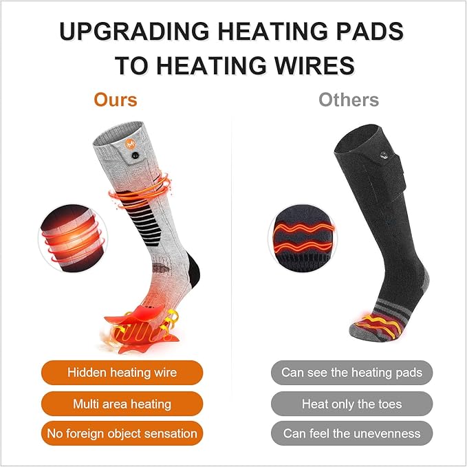 Heated Socks for Men Women, MewaMaA APP Control Battery Heated Socks Rechargeable Washable, Electric Socks Foot Warmer for Hiking Biking Camping Skiing Hunting Outdoor Work, Heating Socks Warm Socks