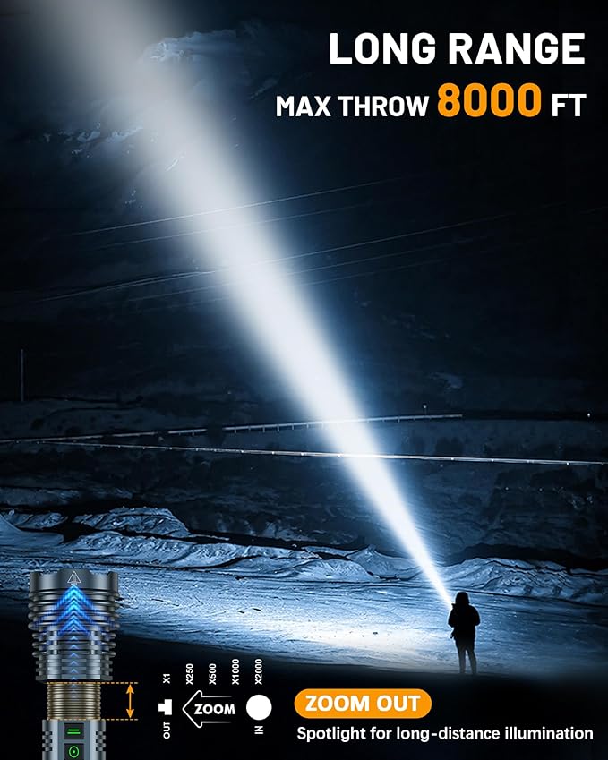 Rechargeable Flashlights 2000000 High Lumens Super Bright LED Flashlight Flash Light Powered by Battery|25H Long Life|Holster|Zoomable 6Modes|Waterproof Tactical Flashlights for Camping Outdoor Home