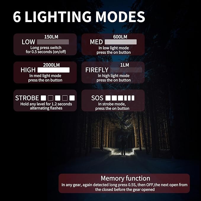 E8 Rechargeable Flashlight Super Bright Pocket Light, 2000 Lumens LED Flashlight, IPX8 Waterproof Long Lasting for Camping, Hiking, Emergency, Dog Walking