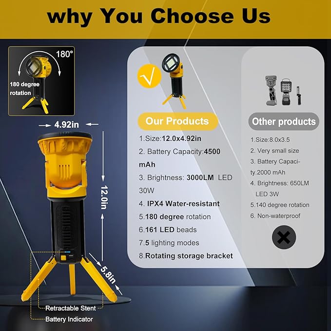 LED Cordless Work Light, Rechargeable Work Light with Foldable Tripod Stand, 180 Degree Rotating, Detachable Handheld Flashlight, 5000 Lumen, Lighting for Workshop, Camping, Outdoor