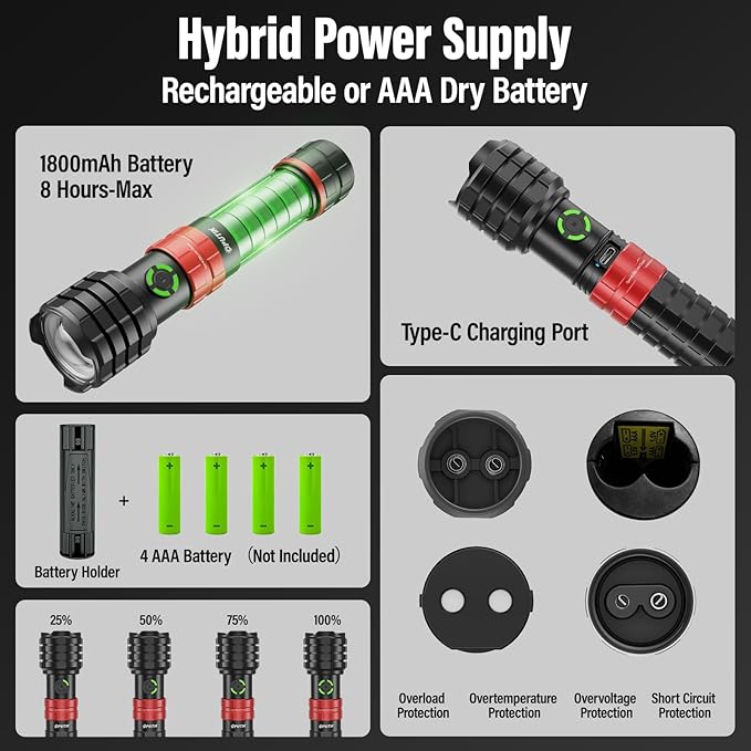 2PACK Portable Rechargeable Handheld Flashlight,Led Flashlights 1500 High Lumens,Military Grade Emergency Tactical Flashlights Suitable for Home,Outdoor,Camping,Biking,Hiking,Hurricane