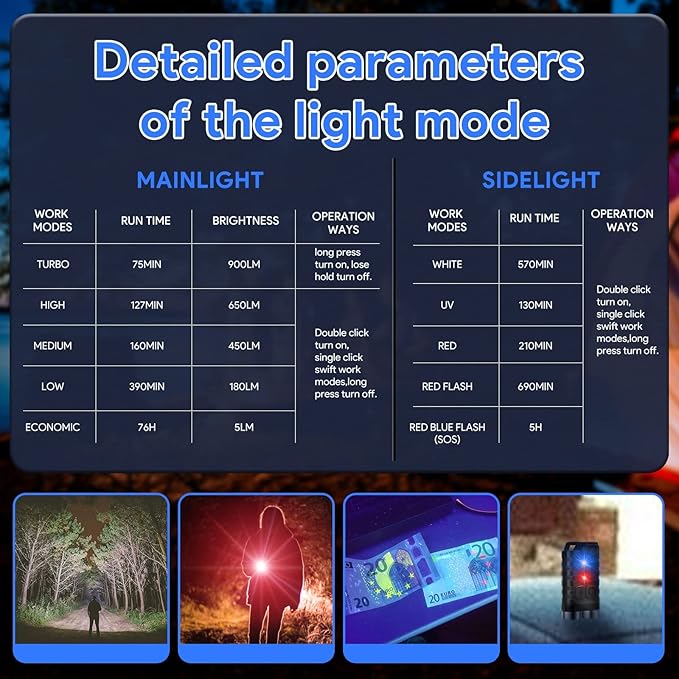 EDC Flashlight Rechargeable, 10 Modes LED Mini Keychain Flashlights High Lumens, 900 Lumens Pocket Flash Light with UV Red Blue Side Light, Waterproof Small Flashlights for Camping Hiking Emergencies