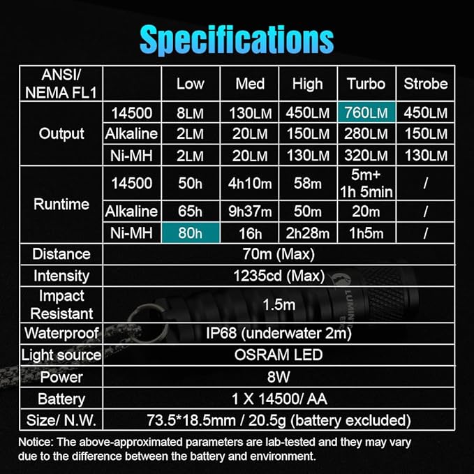 LUMINTOP EDC15 Keychain Flashlight 760 Lumens Mini EDC Flashlight 80 Hours Burn Time, 5 Modes, IPX8 Waterproof Torch Floodlight for Everyday Carry, Camping, Hiking