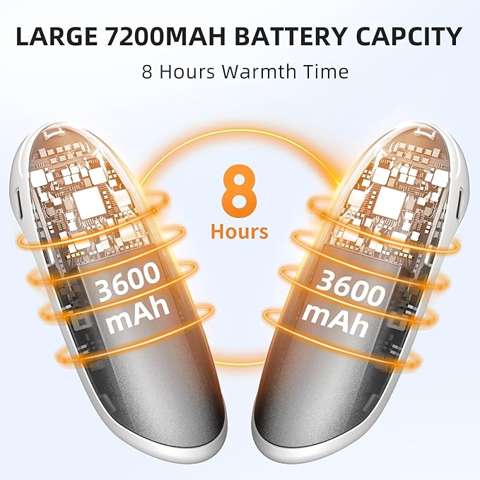 Hand Warmers Rechargeable, 2 Pack Electric Hand Warmer, 7200mAh Portable Reusable Hand Warmer, Pocket Size, 3S Fast Warming up for Heat Therapy, Prevent Chilblain, Outdoor Activity Hiking, Camping