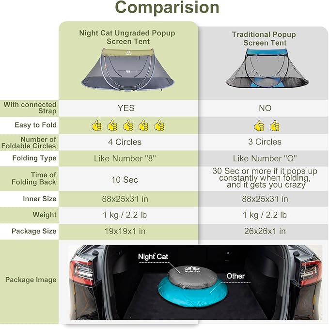 Night Cat Pop-up Mosquito Tent: 1 Person Camping Tent with Bug Screen Net Adults Kids Fits with Camping Cot (Exclueded)