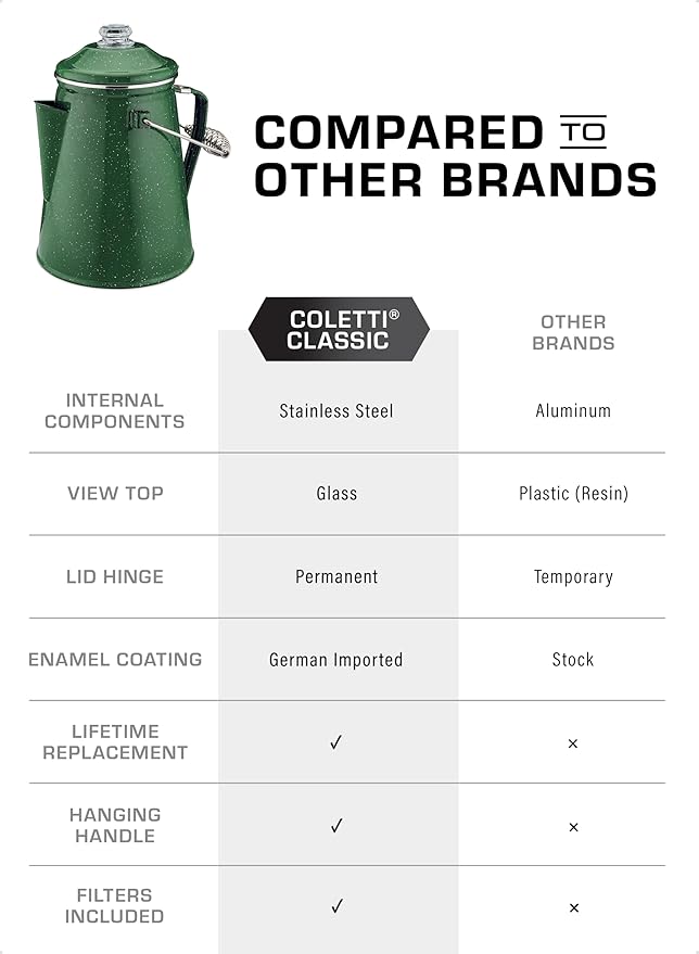 COLETTI Classic Percolator Coffee Pot — Camping Coffee Percolator, Campfire Coffee Pot – Camping Percolator for Groups — Brew for the Whole Campsite (Green, 12 Cup)