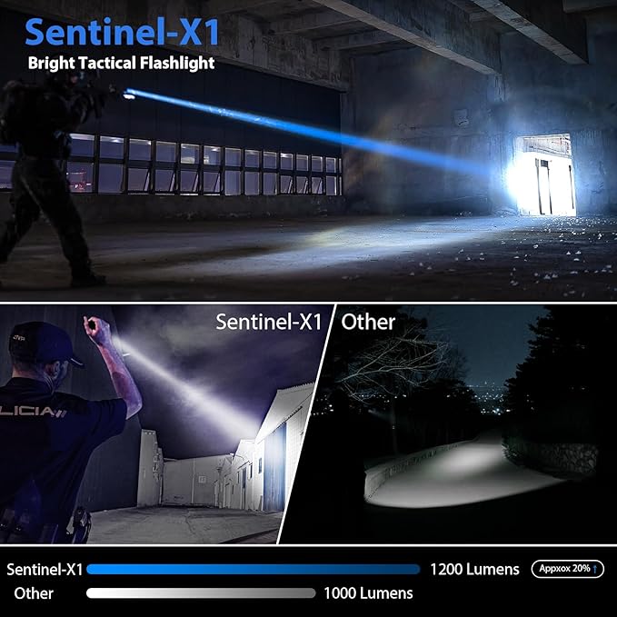 Tactical Flashlight 1200 High Lumen Duty Belt Flashlight for Law Enforcement, Premium Police Flashlight with Holster for Duty Belt,led Flashlight Small -Sentinel-X1